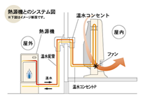 温水ルームヒーターシステム図富山